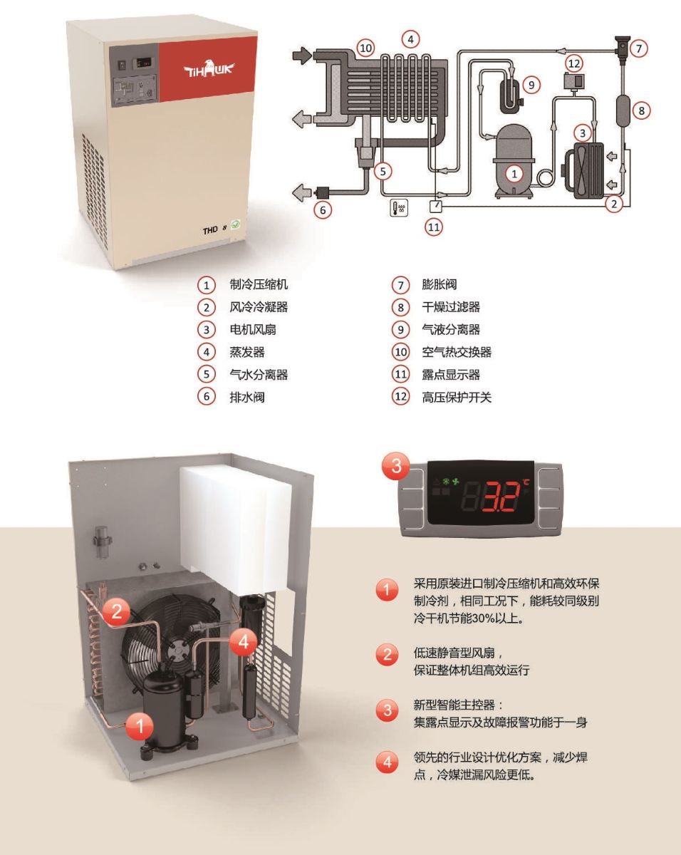 添锐系列冷干机