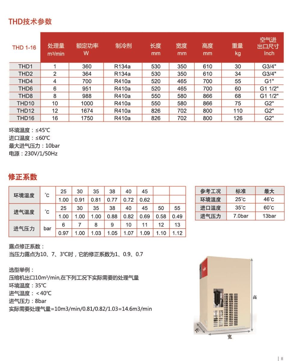 THD冷干机技术参数