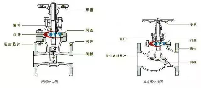 空压机配件